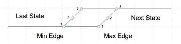 _images/edge_min_max.png