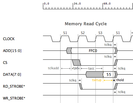 _images/mem_read_cycle.png